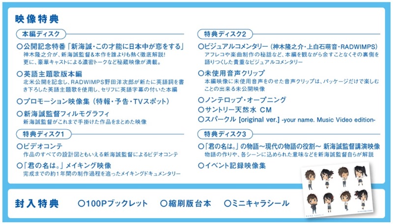 君の名は。 コレクターズエディション